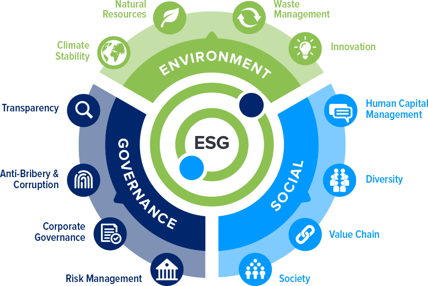 ESG